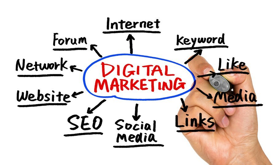 Agencia de marketing digital