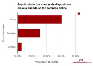 Dispositivos moveis1