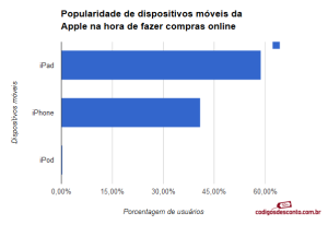 Dispositivos moveis2