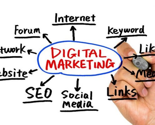 Agencia de marketing digital